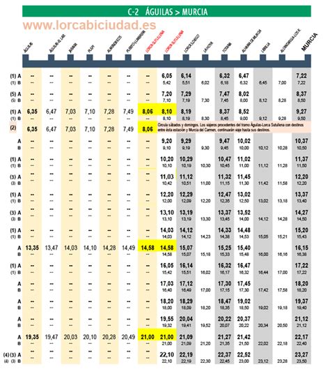 autobus alicante a murcia|Horarios de autobuses. Frecuencias y líneas de autobús